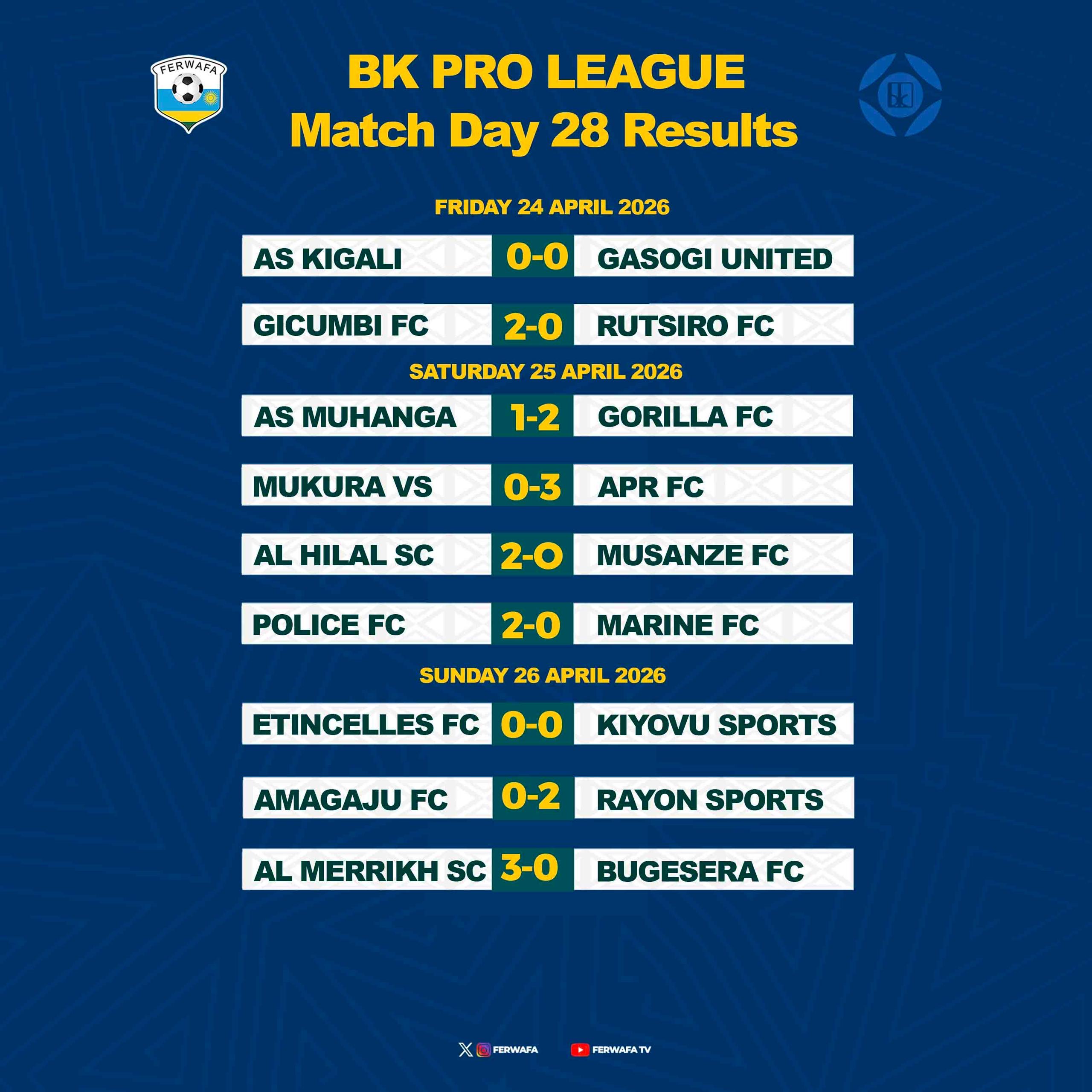 Thousand Hills Derby heats up as APR FC &Rayon Sports fire warning shots