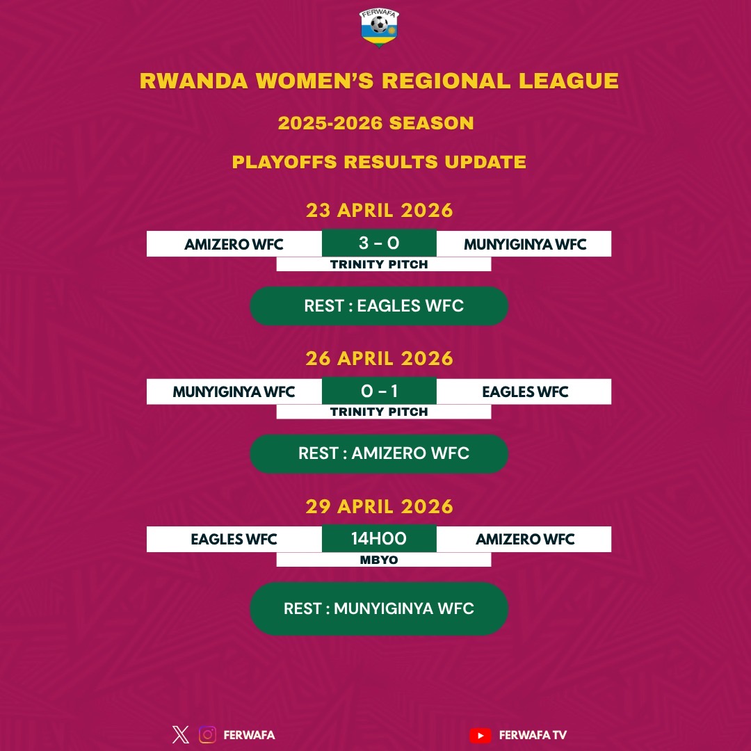 Three-Team tie ignites Rwanda Women’s Regional League Playoff drama