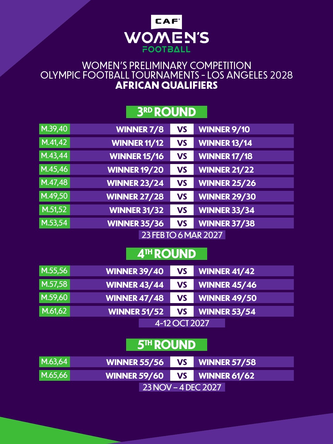 2028 Olympic African Women qualifiers: Rwanda to Face Ethiopia