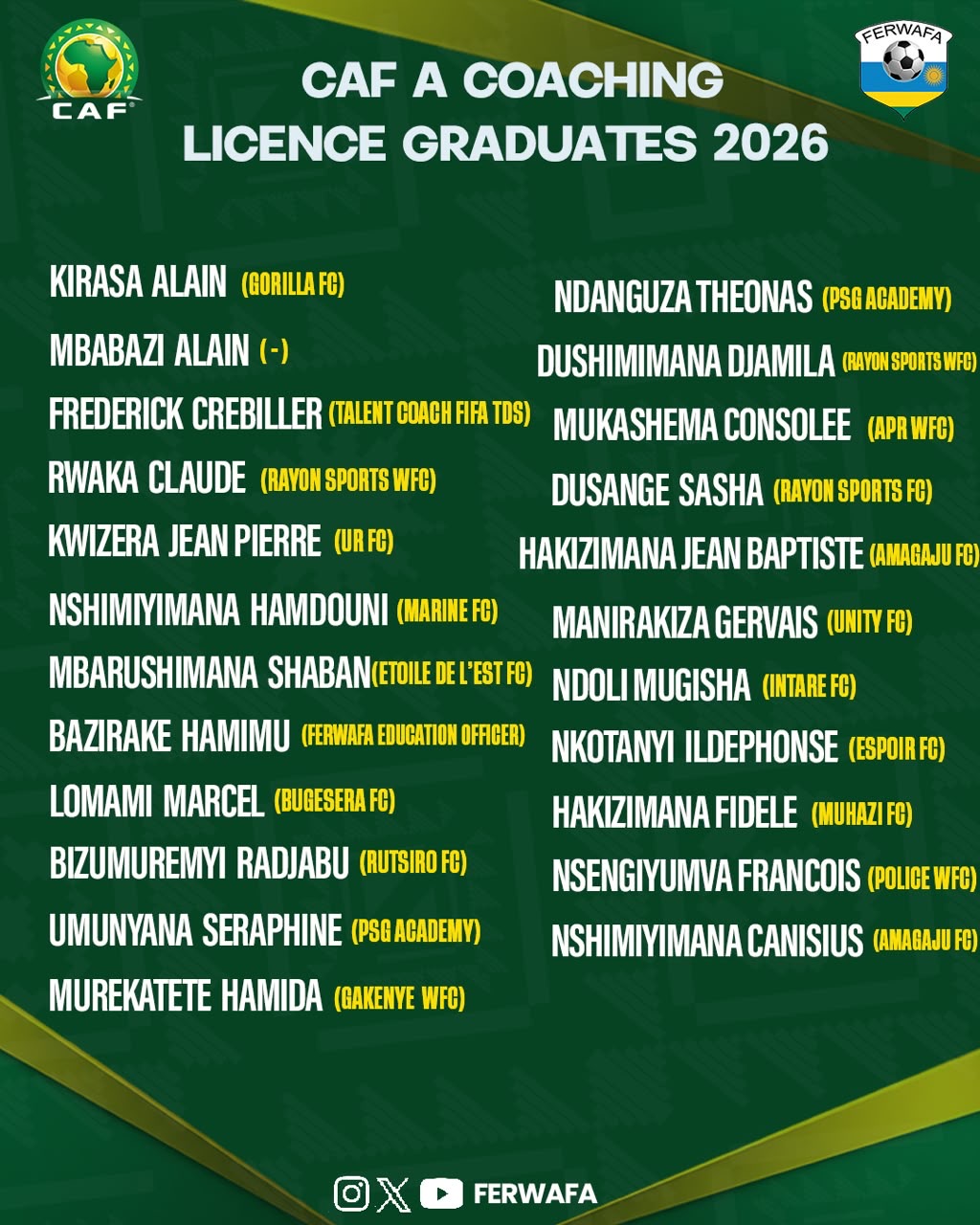 23 Rwandan Coaches Earn CAF A Coaching Licences