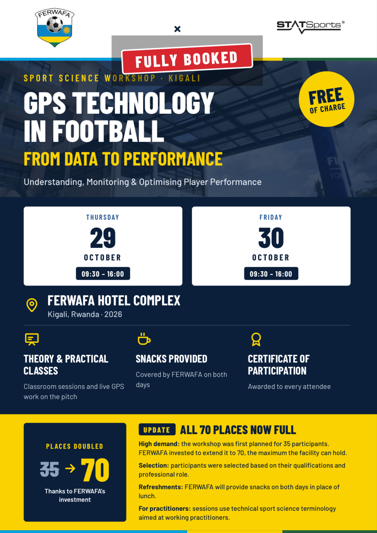 70 Participants Confirmed for GPS Technology in Football Workshop
