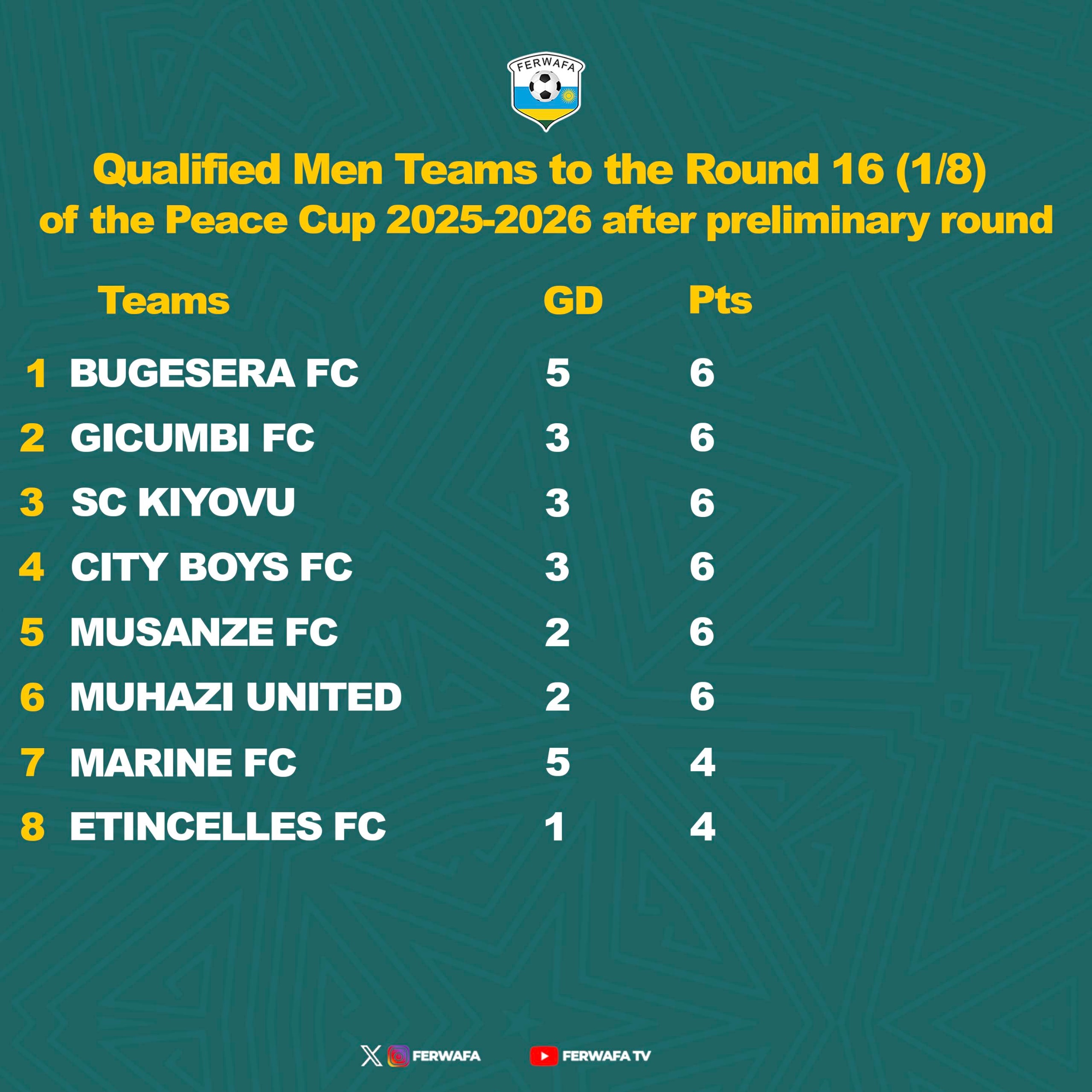 Road to Glory: Peace Cup 2025–2026 Round of 16 Line-Up Confirmed
